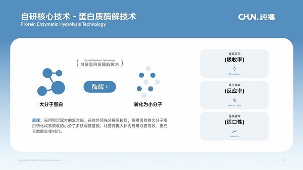 寵物食品品牌純福，牽頭發布國內首個“酶解寵糧”標準